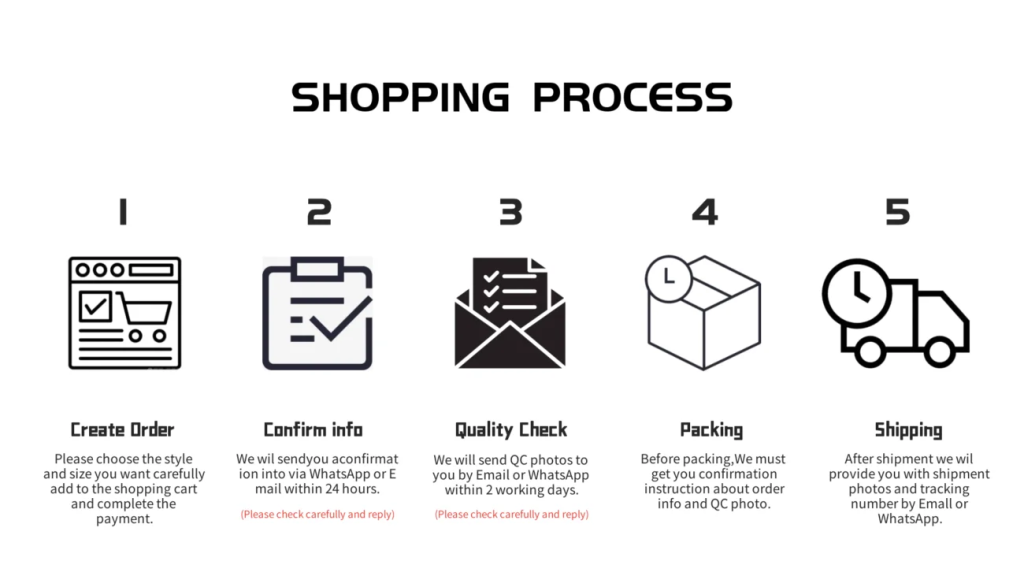 shipping process